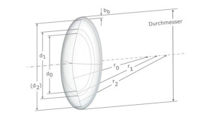 Linsengeometrie-KA-3